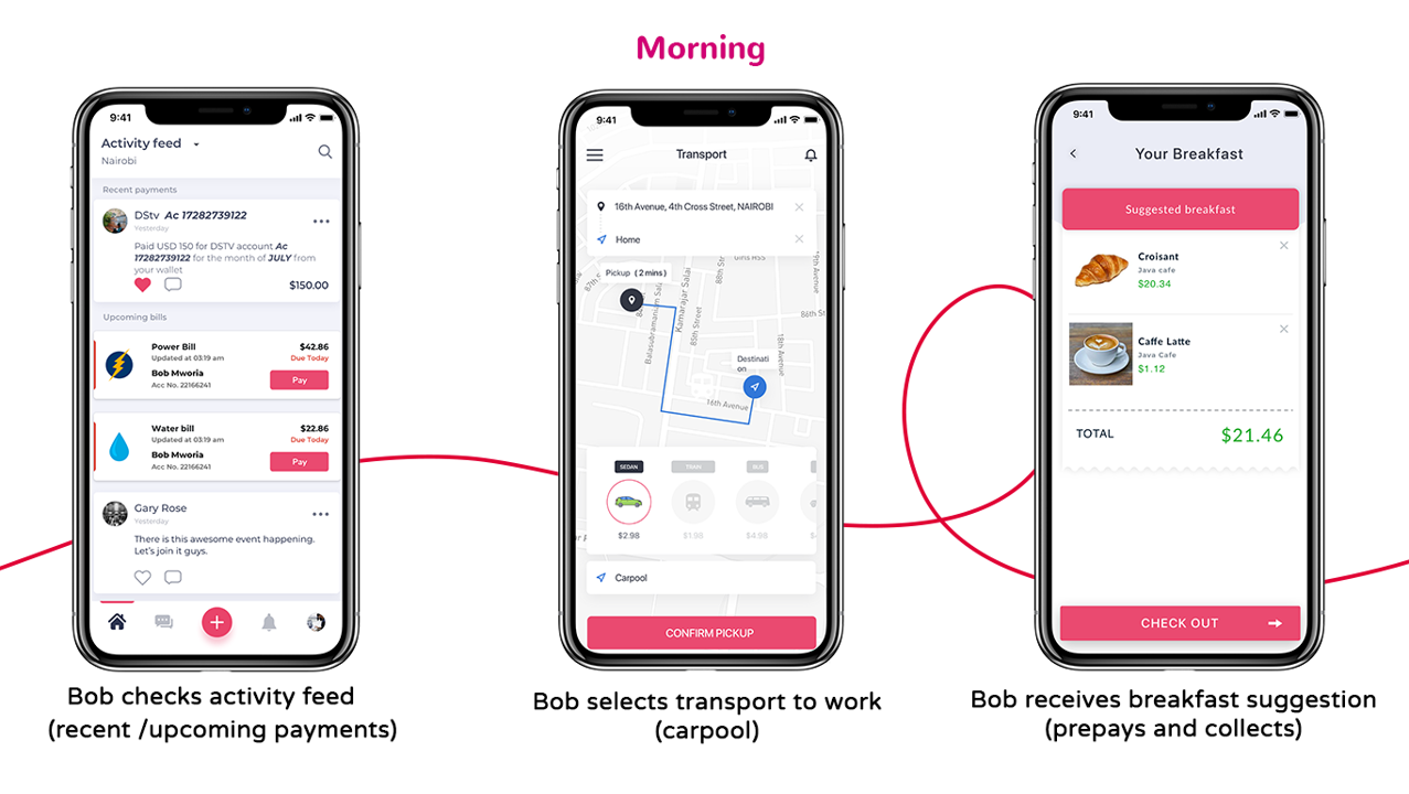 The Emergence and Future of Super Apps in a mobile-first Africa
