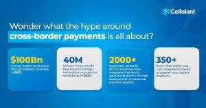 Why Businesses Need to Accept Cross-Border Payments
